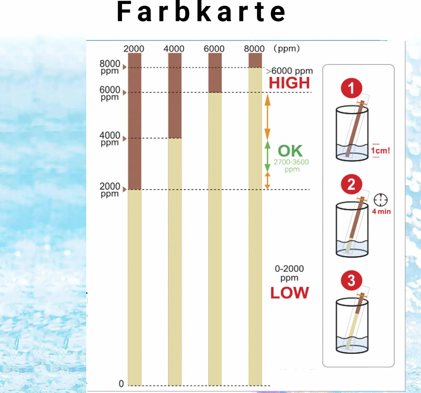 20 x test na wodę słoną i spa, 0-8000 ppm, stężenie chlorku sodu