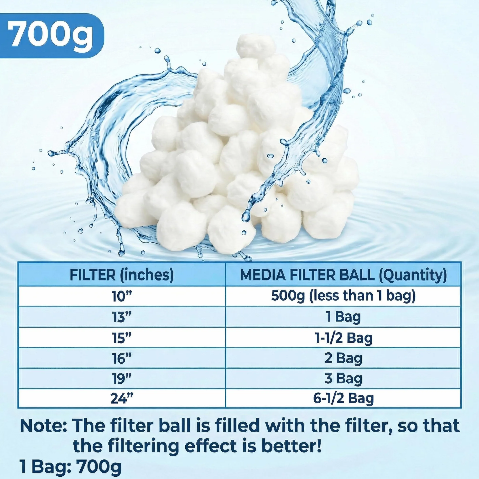 Kulki Filtrujące do Basenu 700g, Piłki Filtrujące Polysphere do Systemów Filtrów Piaskowych Zastąpić 25 kg Piasku, Filtrującego do Basenu, Akwarium, Pompy Filtrującej, Systemu Filtrów Piaskowych