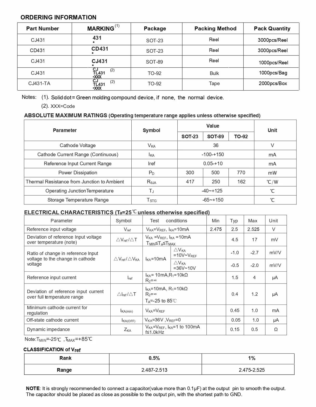 20 sztuk CJ431 TO-92 oznaczenie TL431 trzy zaciski regulowany regulator napięcia bocznikowego