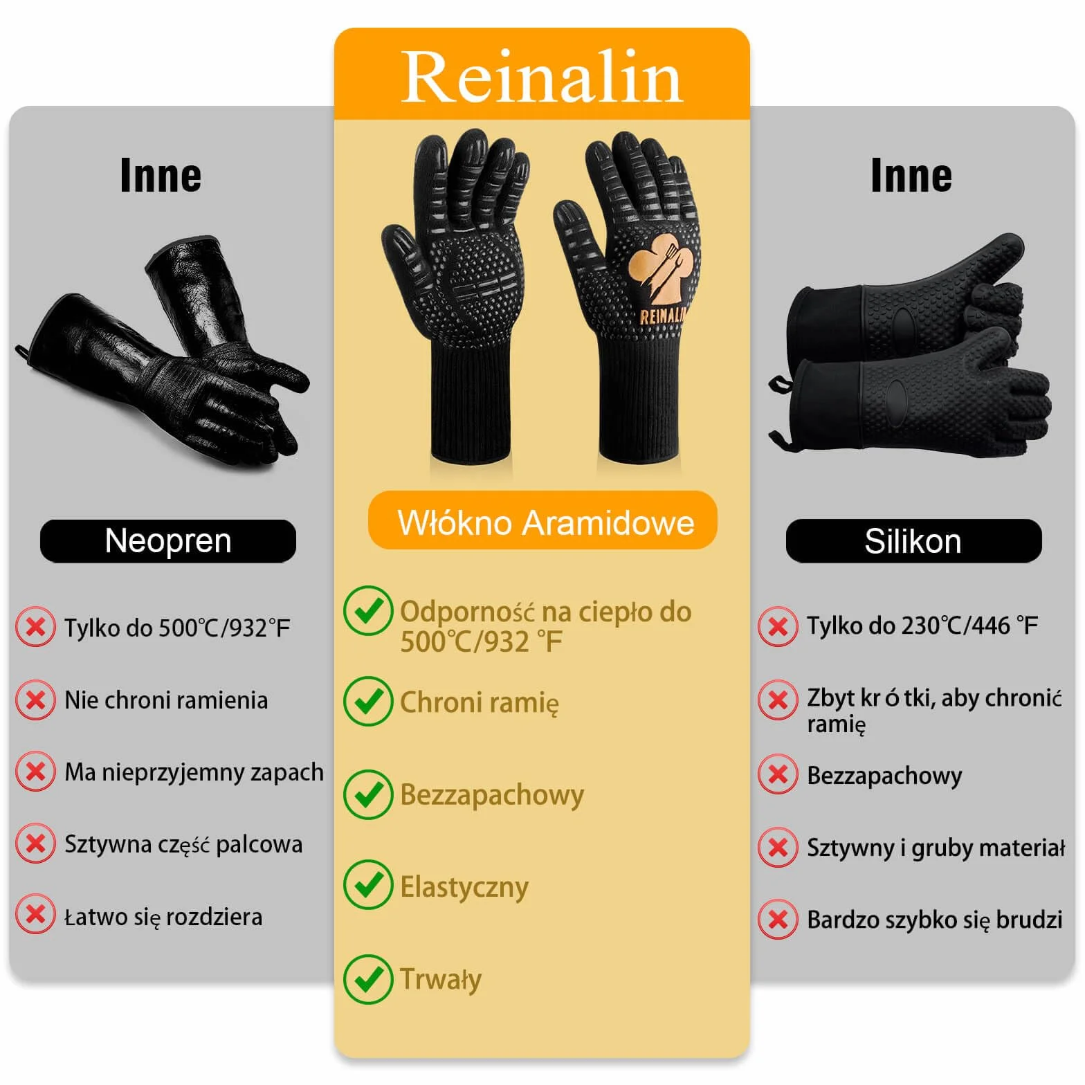 Reinalin Rękawice do Grilla Odporne na Ciepło 500°C, Rękawice do Gotowania, Grillowania, Kuchni (L/XL/XXL, Złoty)