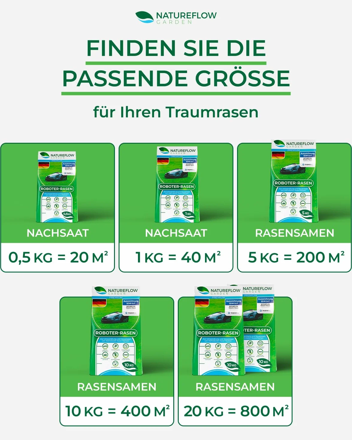 Nasiona trawy automatycznej, szybko kiełkujące, 0,5 kg, test bardzo dobry, wyprodukowano w Niemczech, do łatwego w pielęgnacji ogrodu z nasionami trawnikowymi Natureflow