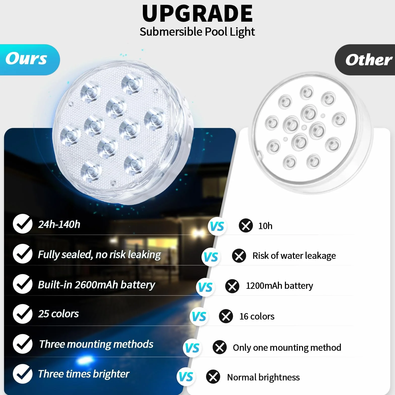 Qoolife USB Rechargeable Underwater Light Wireless Signal WRGB 3.3" Magnetic Colourful LED Submersible Lights for Bathtub, Aquarium, Pool, Pond, Decor, Spa, Christmas -1 sztuka