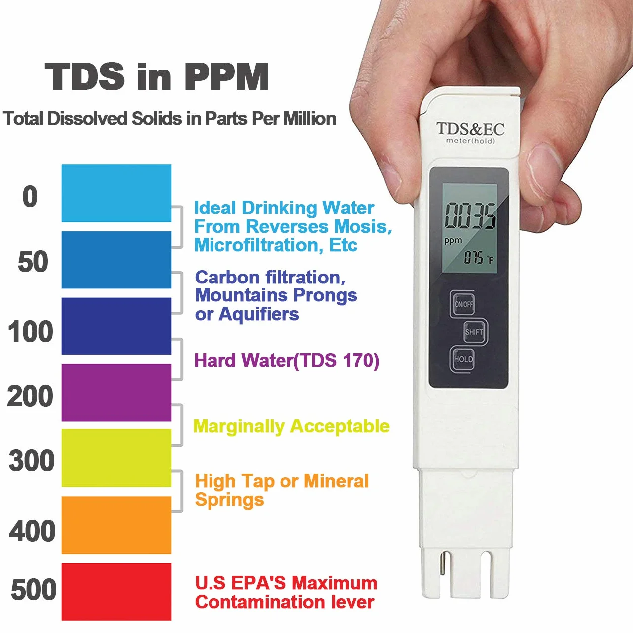 GuDoQi miernik pH, zestaw do testowania wody w stawie, miernik PPM, 4 w 1 TDS/EC/tester temperatury/pH do wody pitnej, rozdzielczość 0,01, cyfrowy tester wody do hydroponiki, systemu RO, akwarium